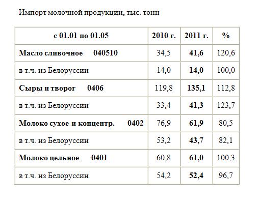 импорт молочной продукции.JPG